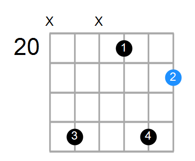 C#6sus2 Chord